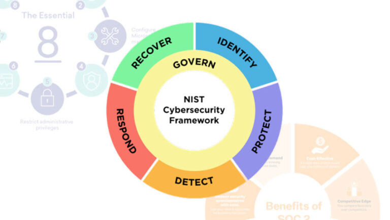 Adopting the Updated NIST Cybersecurity Framework (CSF) 2.0 – Aryon